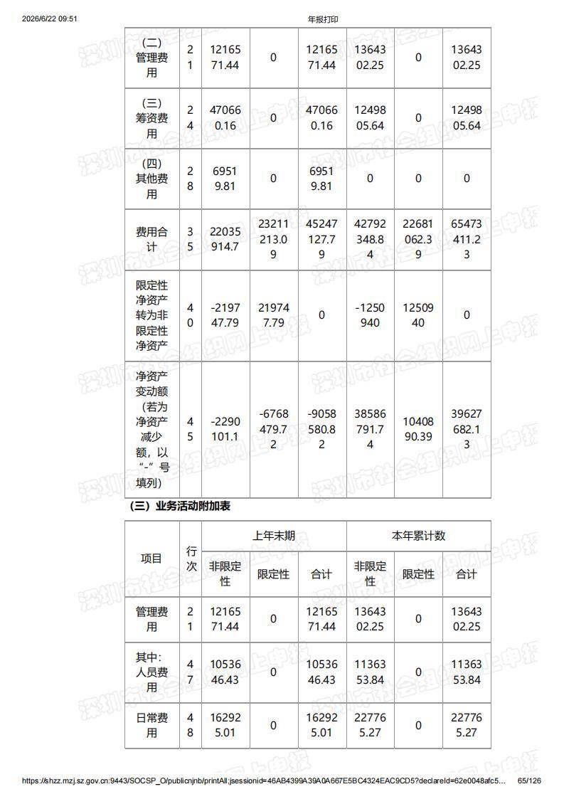 深圳市南方科技大学教育基金会2025年度工作报告书（含财务报告）_65.jpg