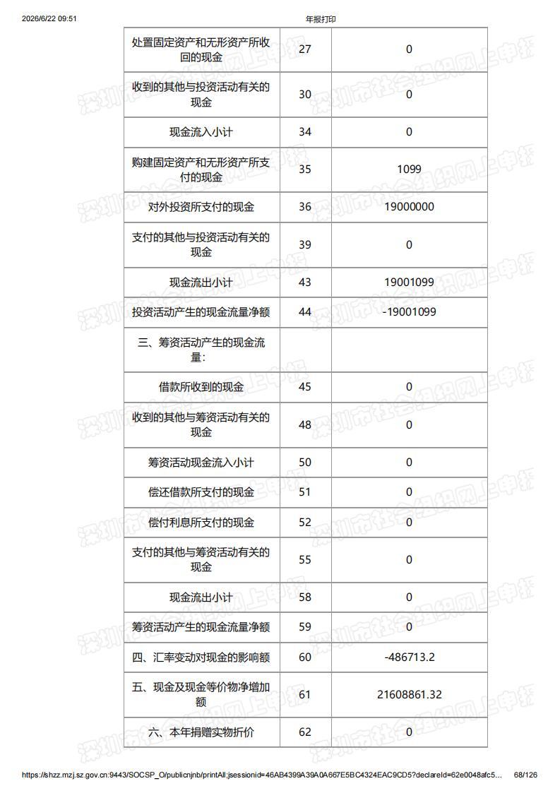 深圳市南方科技大学教育基金会2025年度工作报告书（含财务报告）_68.jpg