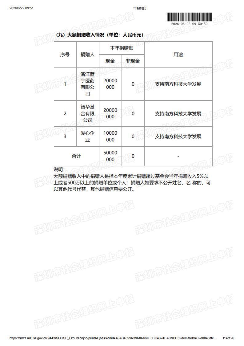 深圳市南方科技大学教育基金会2025年度工作报告书（含财务报告）_114.jpg