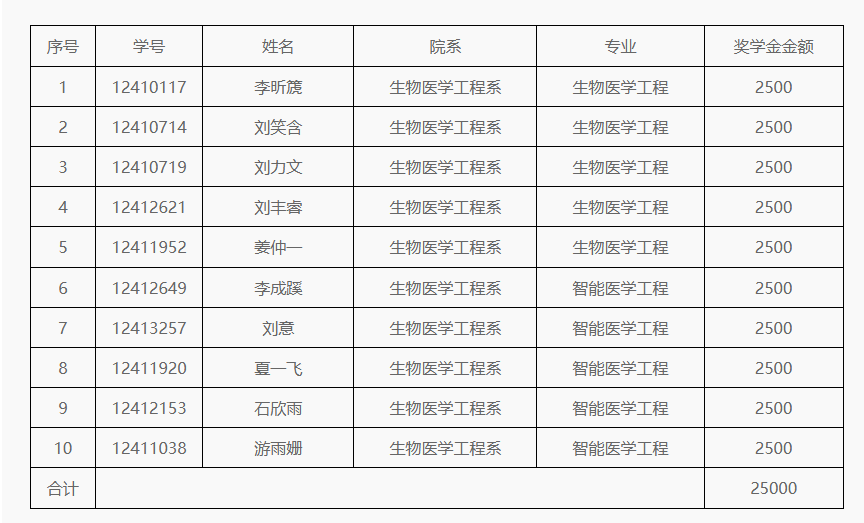 291790669587458361.png 2025ibaby获奖名单.png